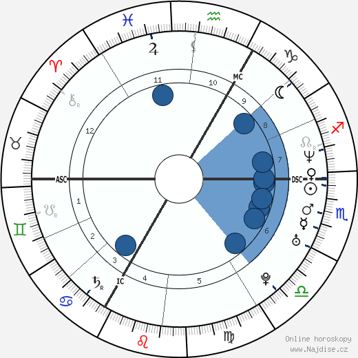 Florence Cassez wikipedie, horoscope, astrology, instagram