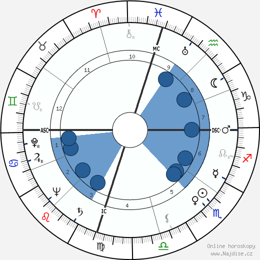 Florence Chadwick wikipedie, horoscope, astrology, instagram