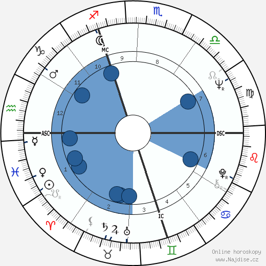 Florence Delay wikipedie, horoscope, astrology, instagram