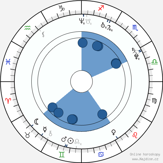 Florence Faivre wikipedie, horoscope, astrology, instagram