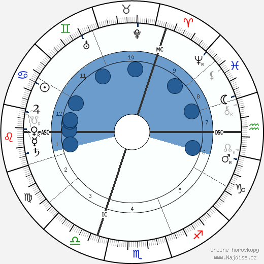 Florence Farr wikipedie, horoscope, astrology, instagram