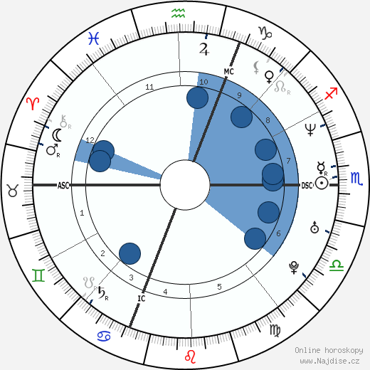 Florence Foresti wikipedie, horoscope, astrology, instagram