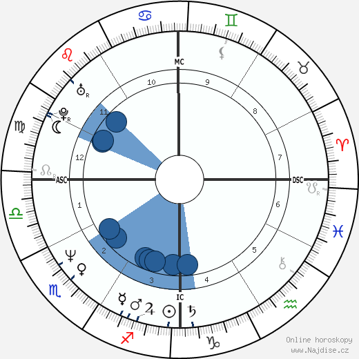 Florence Griffith Joyner wikipedie, horoscope, astrology, instagram
