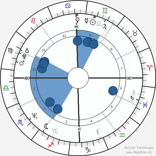 Florence Guérin wikipedie, horoscope, astrology, instagram
