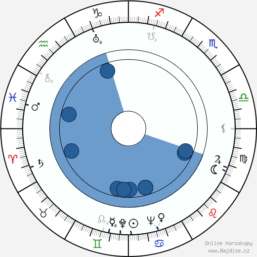 Florence Hanford wikipedie, horoscope, astrology, instagram