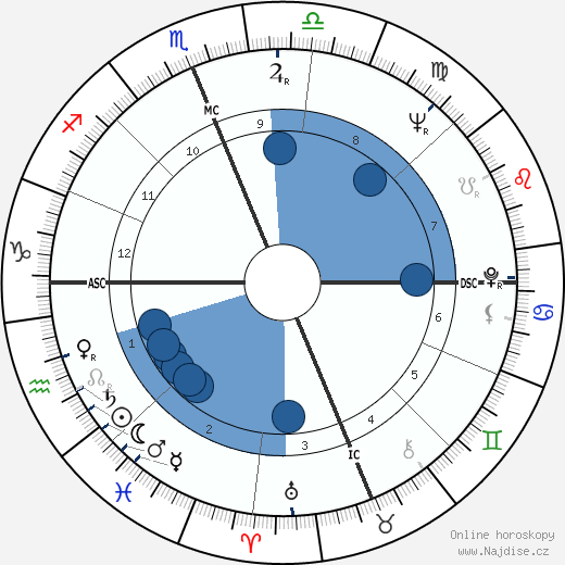 Florence Henderson wikipedie, horoscope, astrology, instagram