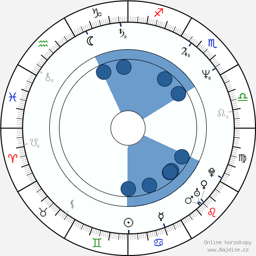 Florence Jaugey wikipedie, horoscope, astrology, instagram