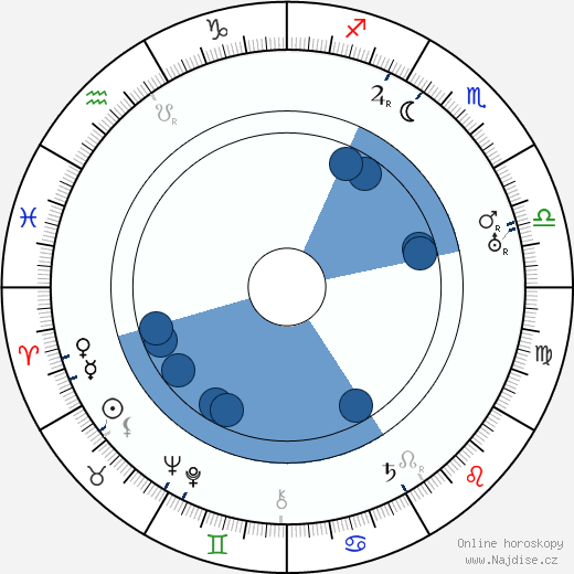 Florence La Badie wikipedie, horoscope, astrology, instagram