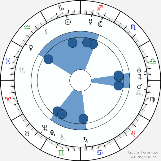 Florence Lawrence wikipedie, horoscope, astrology, instagram