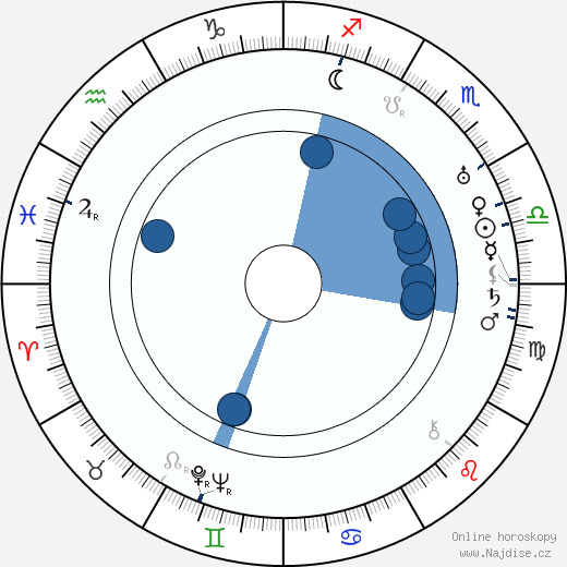 Florence Malone wikipedie, horoscope, astrology, instagram