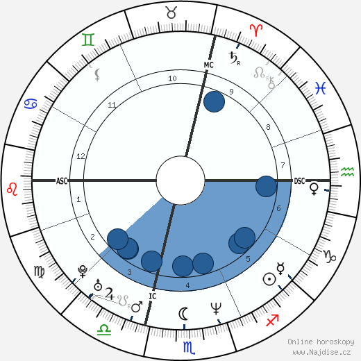 Florence Masnada wikipedie, horoscope, astrology, instagram