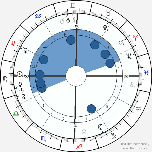 Florence Maybrick wikipedie, horoscope, astrology, instagram