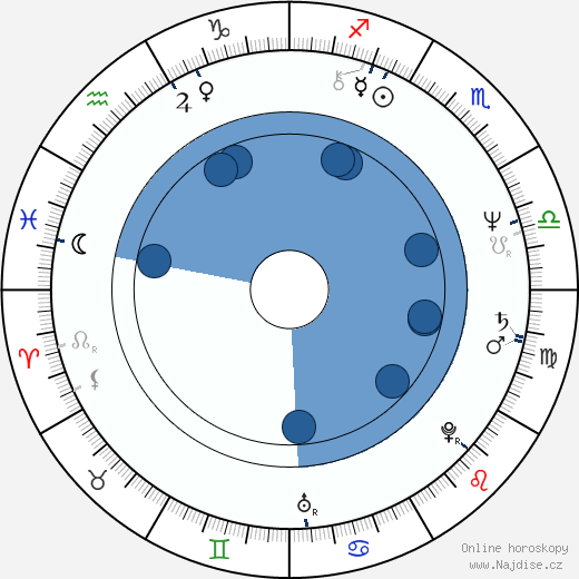 Florence Moncorgé-Gabin wikipedie, horoscope, astrology, instagram