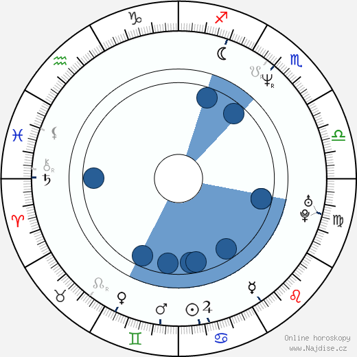 Florence Pernel wikipedie, horoscope, astrology, instagram