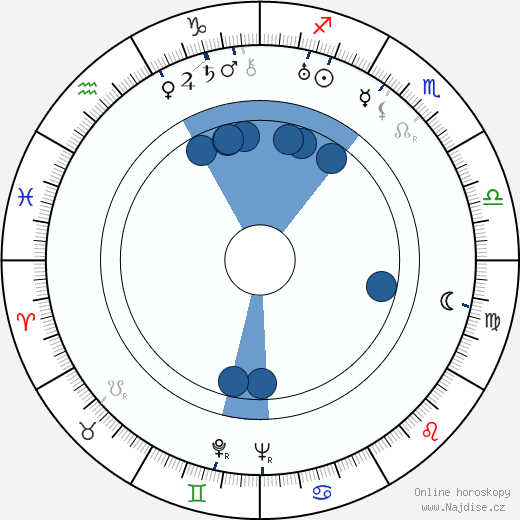 Florence Radinoff wikipedie, horoscope, astrology, instagram
