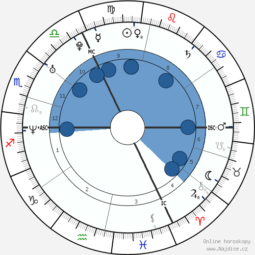 Florence Rey wikipedie, horoscope, astrology, instagram