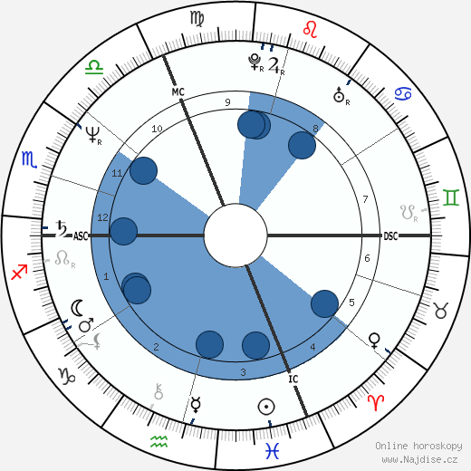 Florence Romand wikipedie, horoscope, astrology, instagram