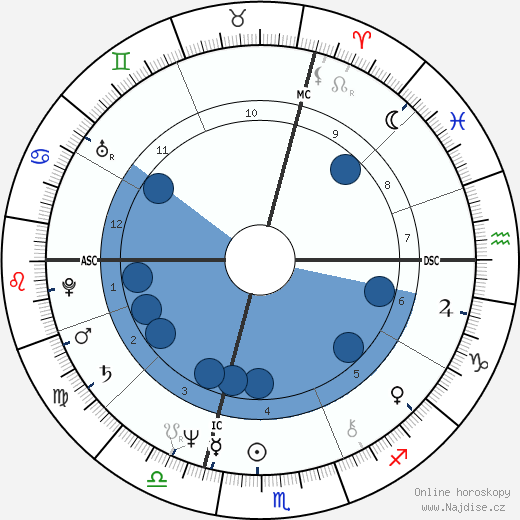Florence Steurer wikipedie, horoscope, astrology, instagram