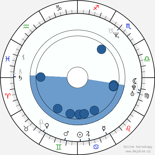 Florence Thomassin wikipedie, horoscope, astrology, instagram