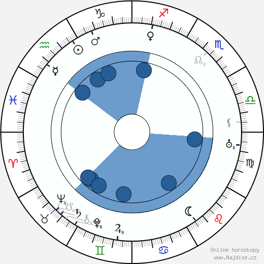 Florence Wagner wikipedie, horoscope, astrology, instagram