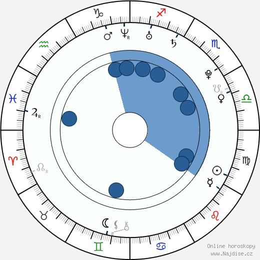 Florence Welch wikipedie, horoscope, astrology, instagram