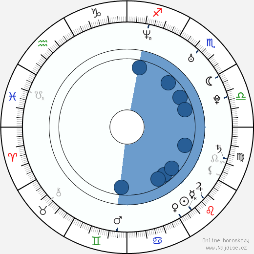 Florencia Di Concilio wikipedie, horoscope, astrology, instagram