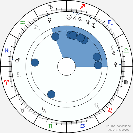 Florencia Ortiz wikipedie, horoscope, astrology, instagram