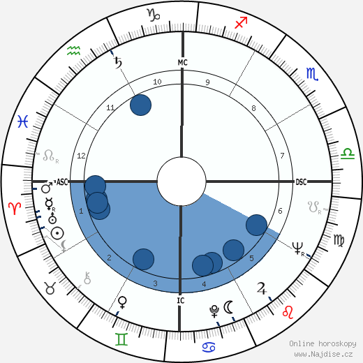 Florencio Carvalho wikipedie, horoscope, astrology, instagram