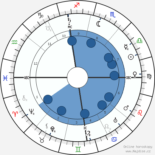 Florent Schmitt wikipedie, horoscope, astrology, instagram