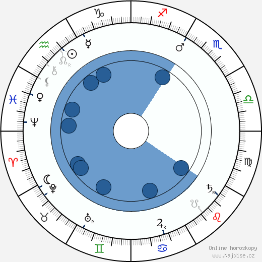 Florentin Steinsberg wikipedie, horoscope, astrology, instagram
