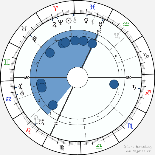 Florenz Ziegfeld wikipedie, horoscope, astrology, instagram