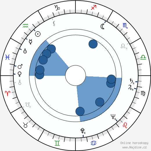 Florián Andris wikipedie, horoscope, astrology, instagram