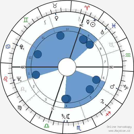Florian Camathias wikipedie, horoscope, astrology, instagram