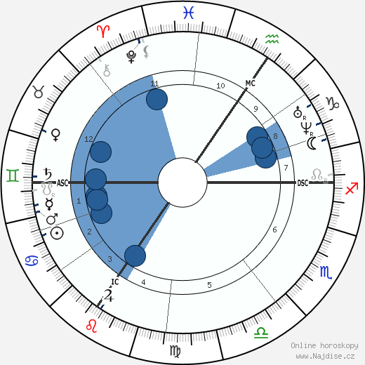 Florimond Hervé wikipedie, horoscope, astrology, instagram