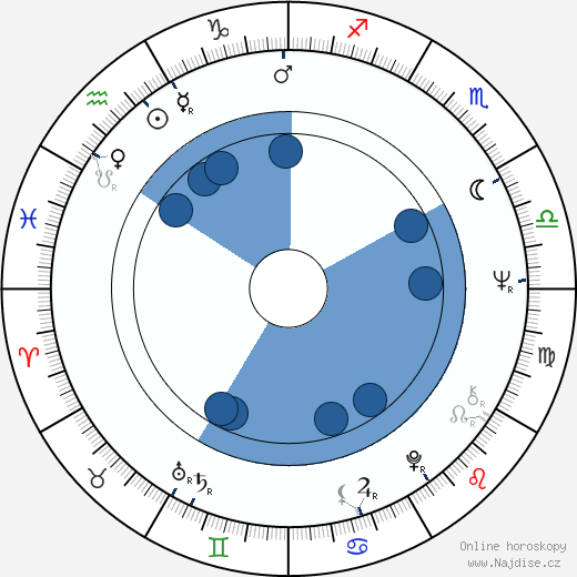 Florina Cercel wikipedie, horoscope, astrology, instagram