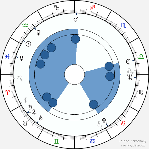 Florinda Bolkan wikipedie, horoscope, astrology, instagram