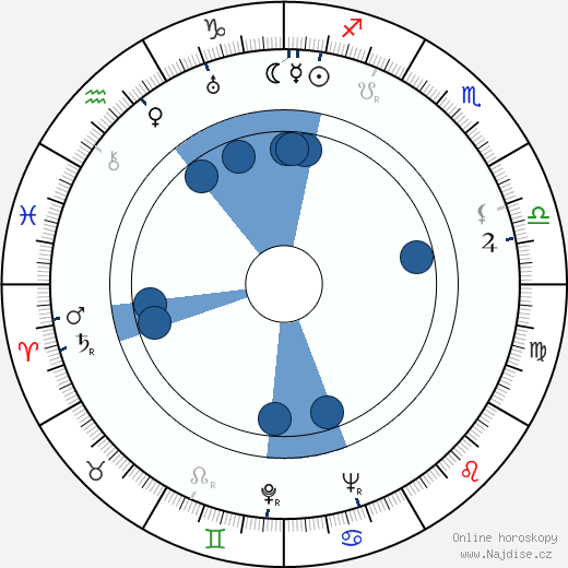 Florine McKinney wikipedie, horoscope, astrology, instagram