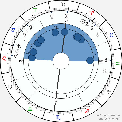Floyd D. Hall wikipedie, horoscope, astrology, instagram