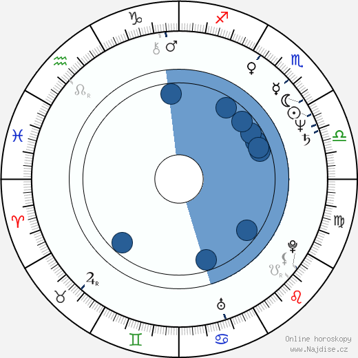 Floyd Mayweather Sr. wikipedie, horoscope, astrology, instagram