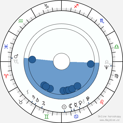 Floyd Mutrux wikipedie, horoscope, astrology, instagram