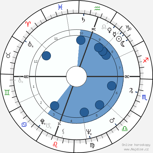 Floyd Patterson wikipedie, horoscope, astrology, instagram
