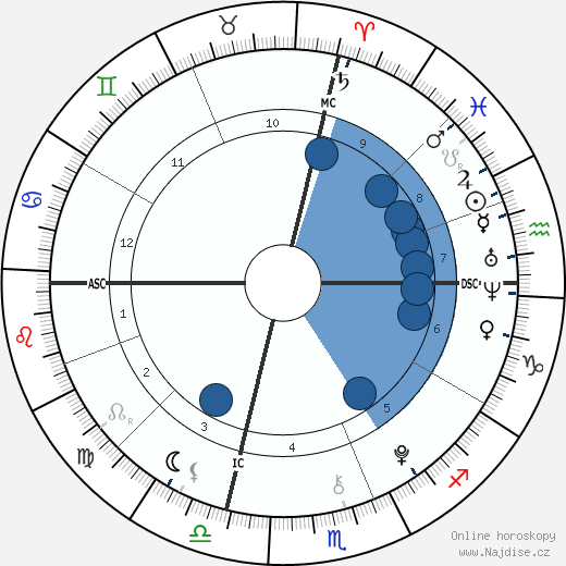 Flynn Busson wikipedie, horoscope, astrology, instagram