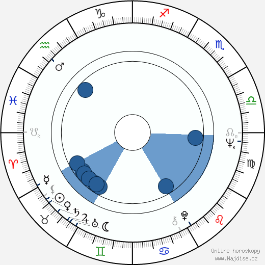 Flynn Robinson wikipedie, horoscope, astrology, instagram