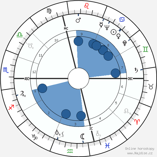 Folco Lulli wikipedie, horoscope, astrology, instagram