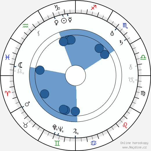 Folke Bernadotte wikipedie, horoscope, astrology, instagram