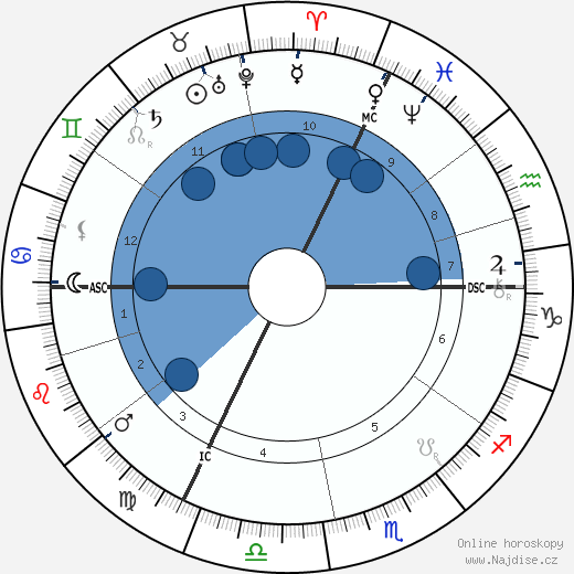 Fomalhaut wikipedie, horoscope, astrology, instagram