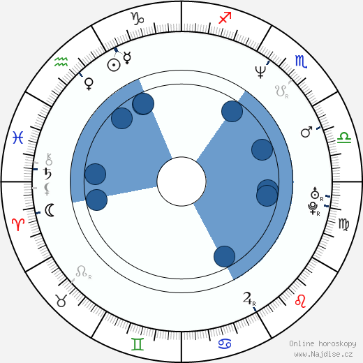 Fonda French wikipedie, horoscope, astrology, instagram