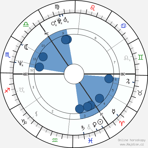 Forbes Masson wikipedie, horoscope, astrology, instagram