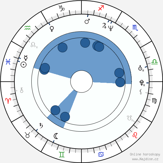 Ford Austin wikipedie, horoscope, astrology, instagram