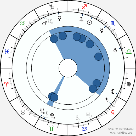 Ford Beebe wikipedie, horoscope, astrology, instagram
